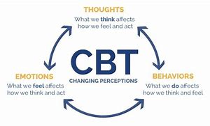 Image result for cognitive behavior therapy